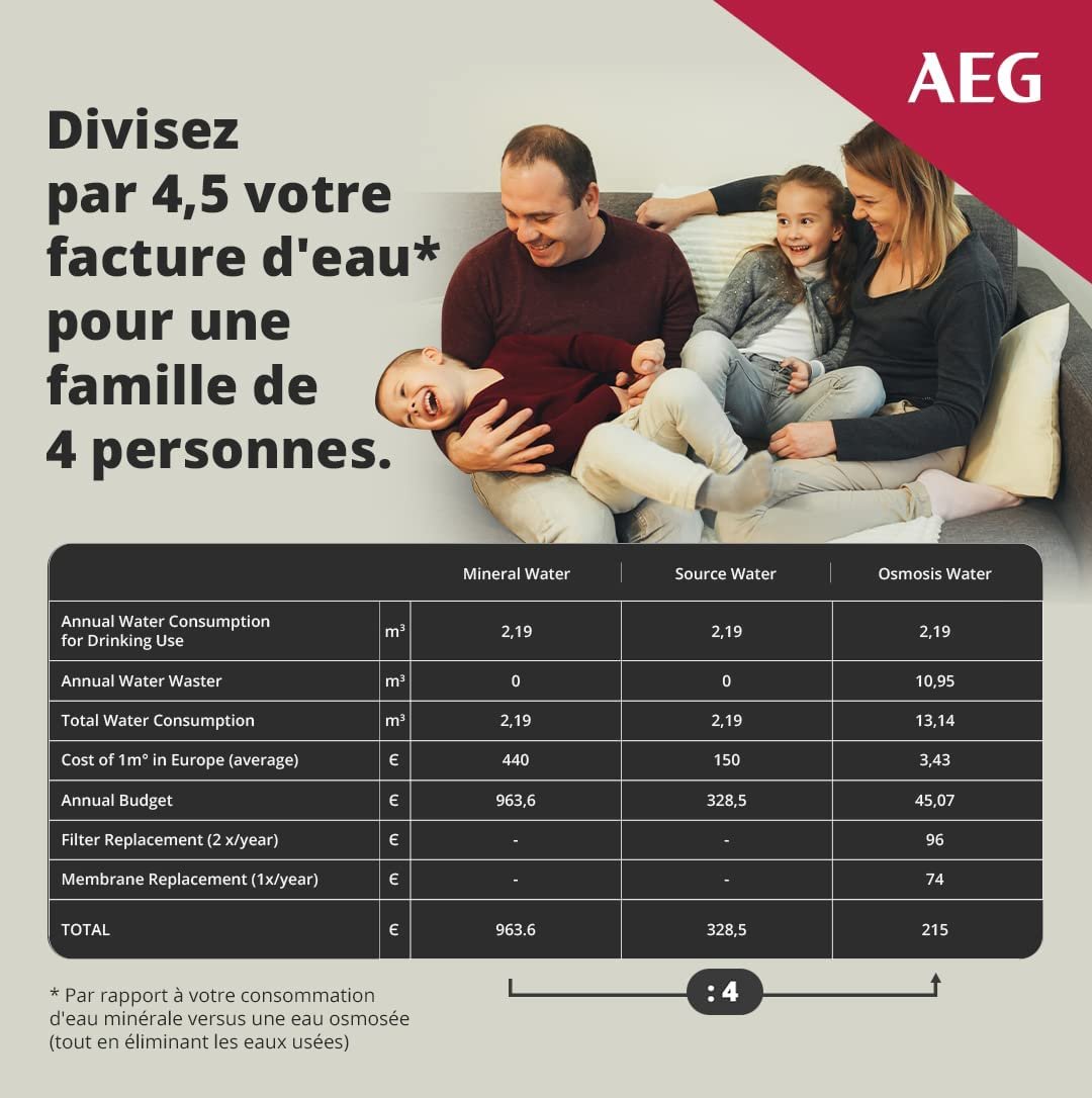 Filtre à eau AEG Osmoseur (AEGRO)