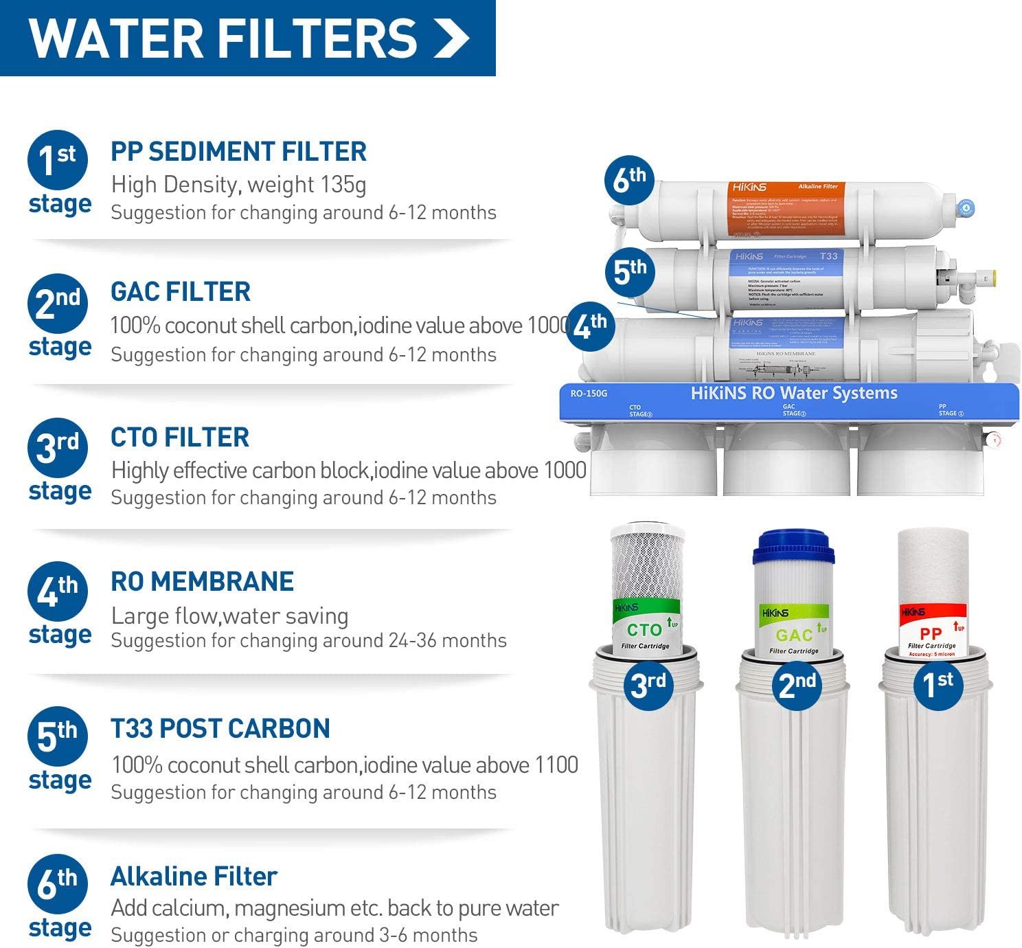 Système de filtrage d'eau HiKiNS 150gpd