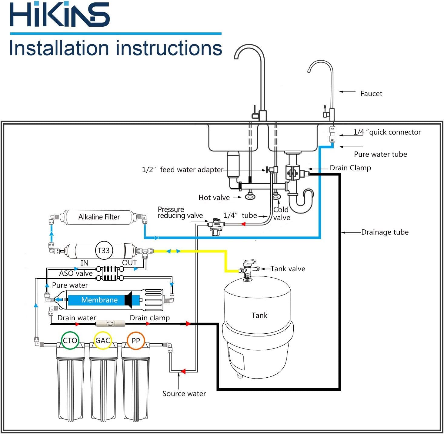 Système de filtrage d'eau HiKiNS 150gpd