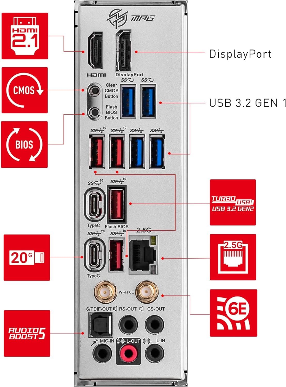 Carte Mère MSI MPG Z790 Edge WiFi DDR4