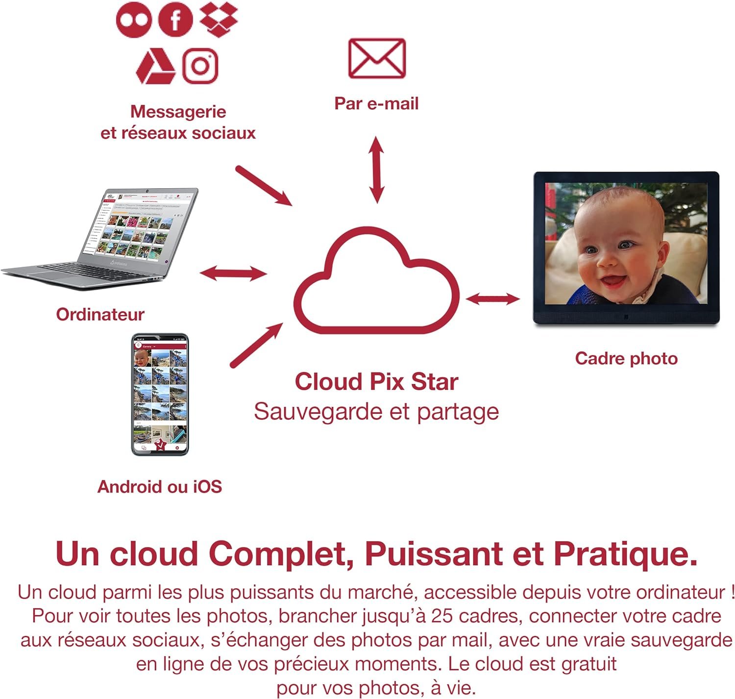 Pix Star Cadre Photo Numérique WiFi