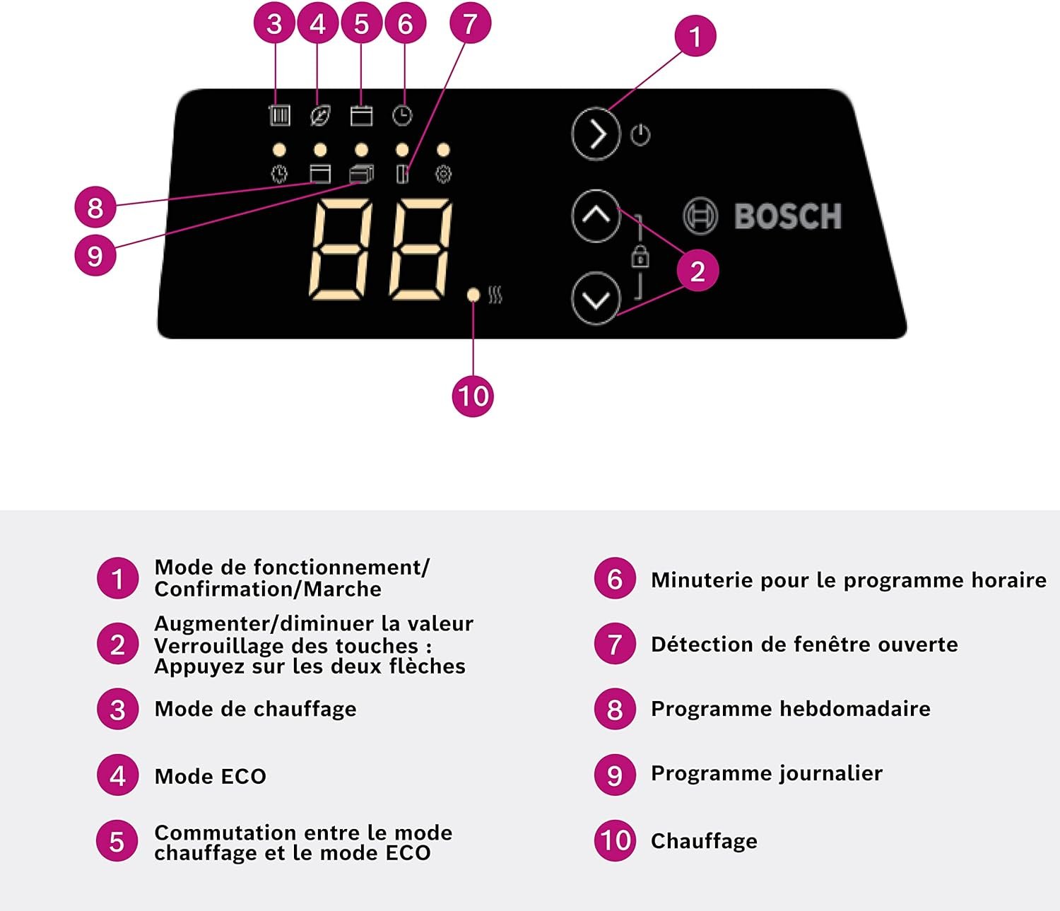 Bosch Thermotechnik Radiateur Convecteur Électrique